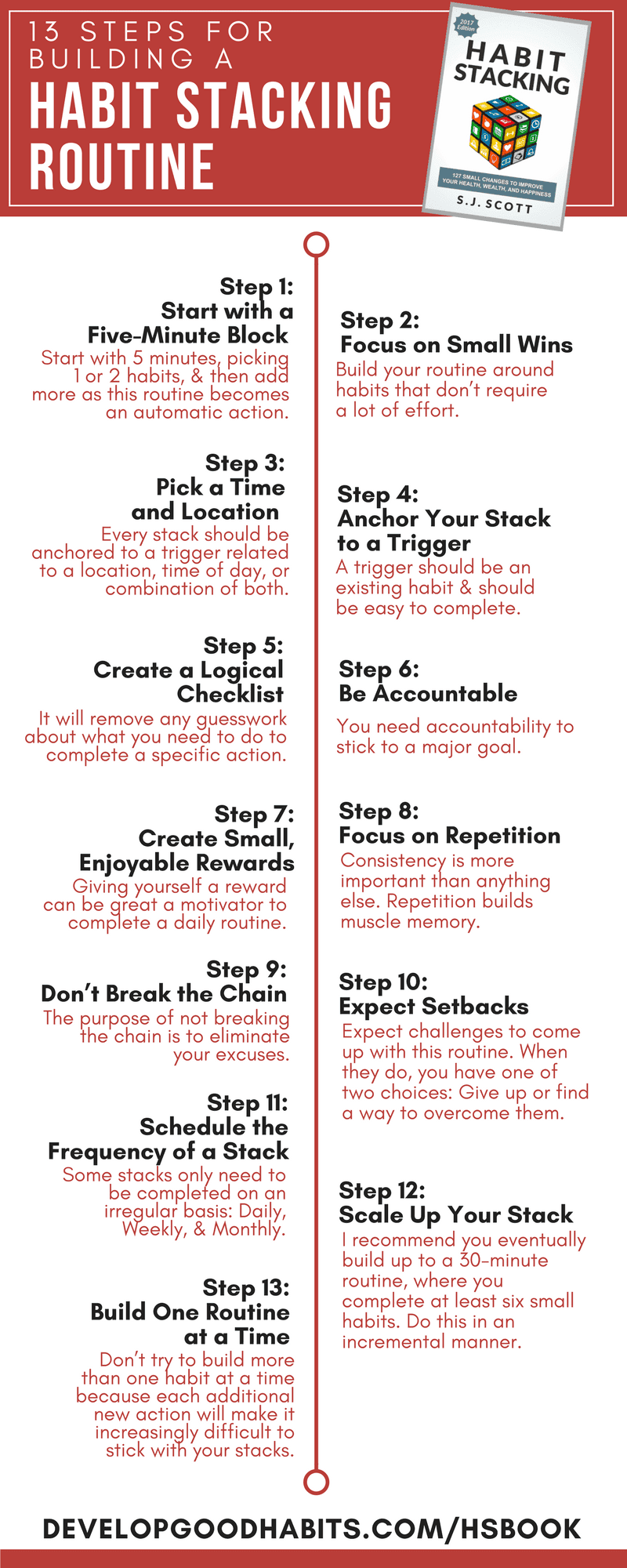 If you follow this habit stacking blueprint, you can identify those important small actions, put them into a logical framework, and then complete each one with a single trigger or cue.