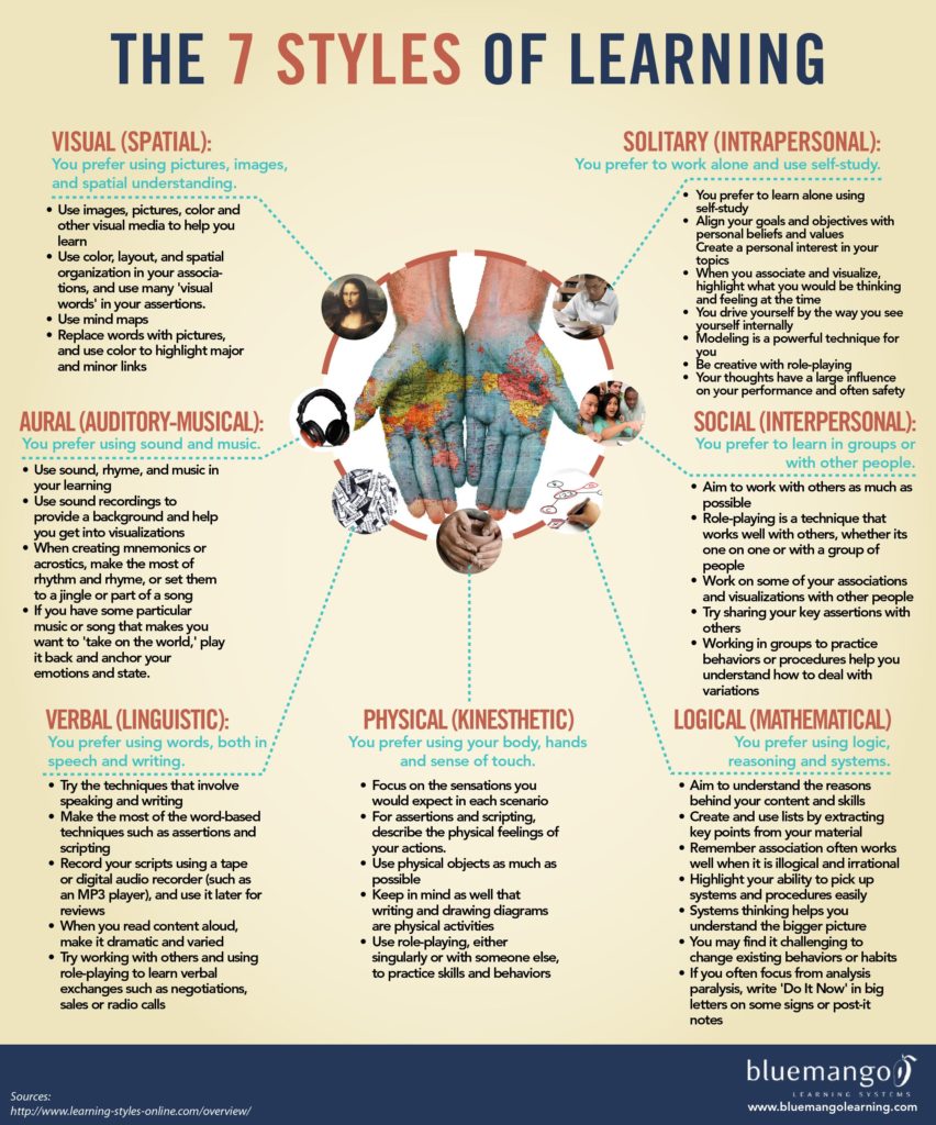 7 Styles For Learning New Things And Remembering Them