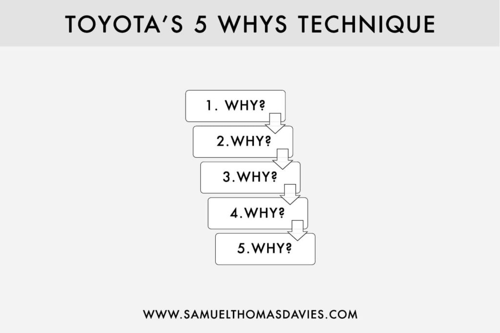 Toyota’s 5 Whys Technique