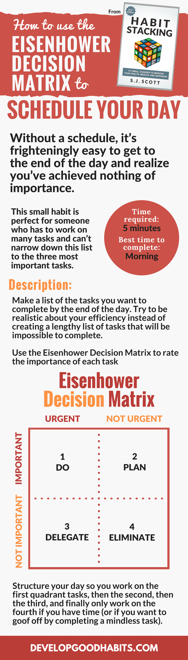 Eisenhower matrix | how to use the Eisenhower matrix