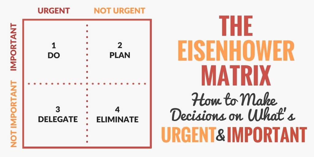 7 Habits Quadrant Chart