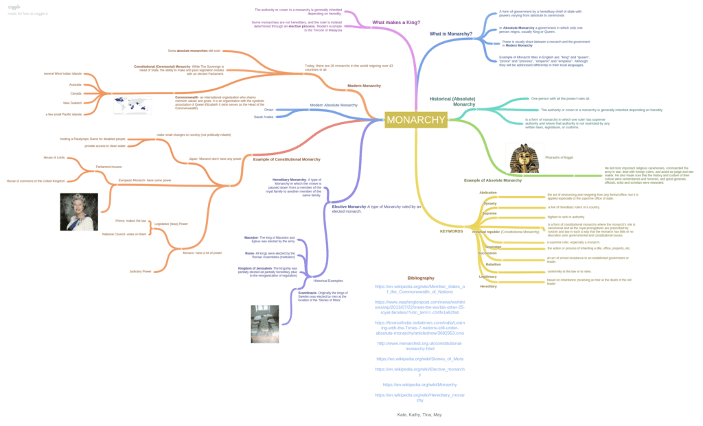 Coggle is a brainstorming app that helps break down complex information through mindmaps.