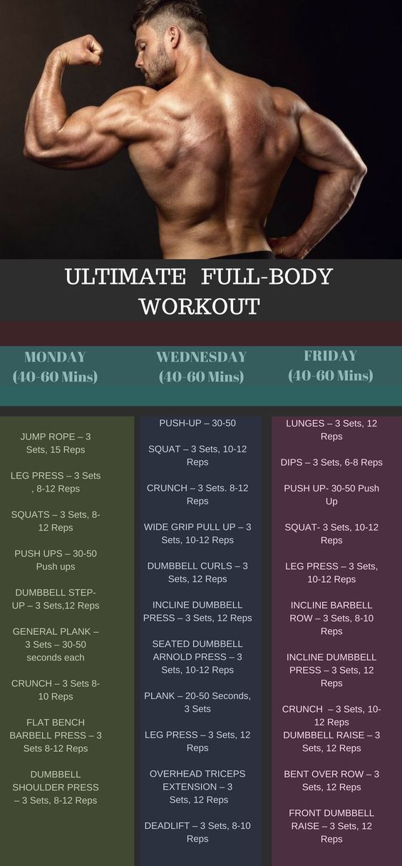 Best fat burning workout plan for men to suit you in this helpful guide. | weight loss workout plan for men | gym routine for weight loss and toning | exercises to lose belly fat for men | crunch belly fat #fitness #fitnessgoals #wellness #healthylifestyle #workouts #weightloss #healthylife #keepingfit #longevity