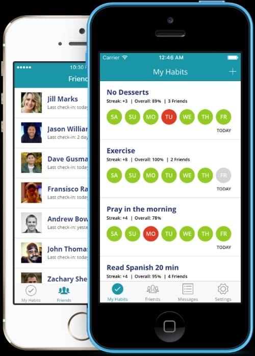 what is a daily habit tracker | best habit tracking app android | best habit tracking app reddit