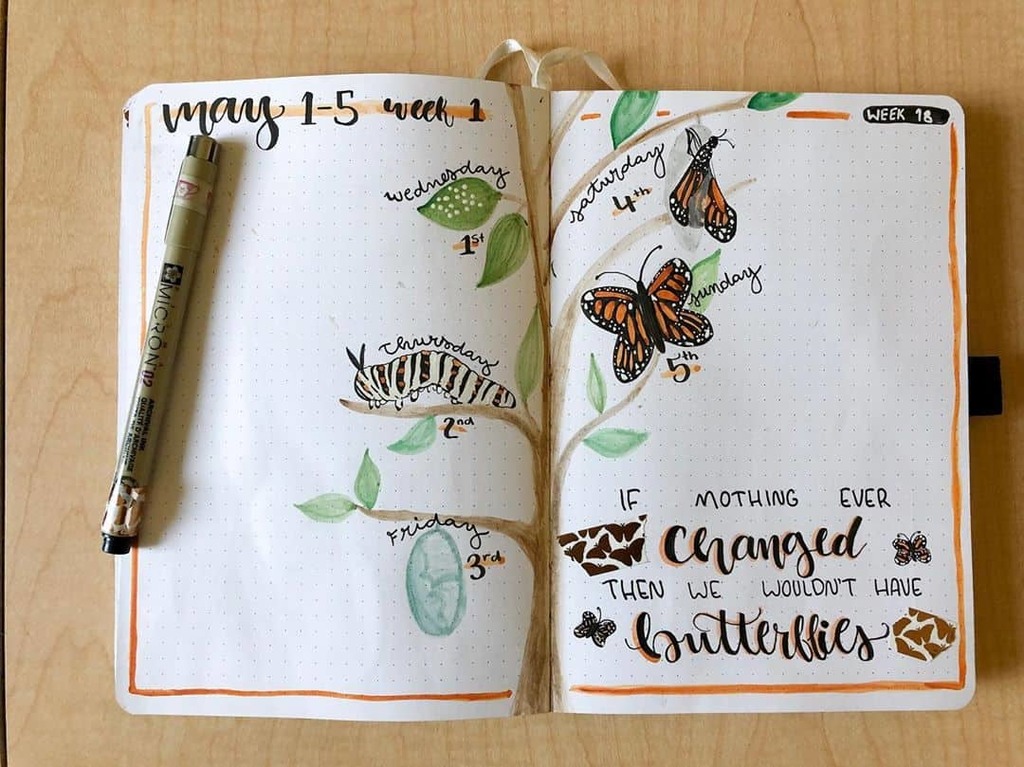 bullet journal daily goals | bujo monthly spread ideas | simple bullet journal setup