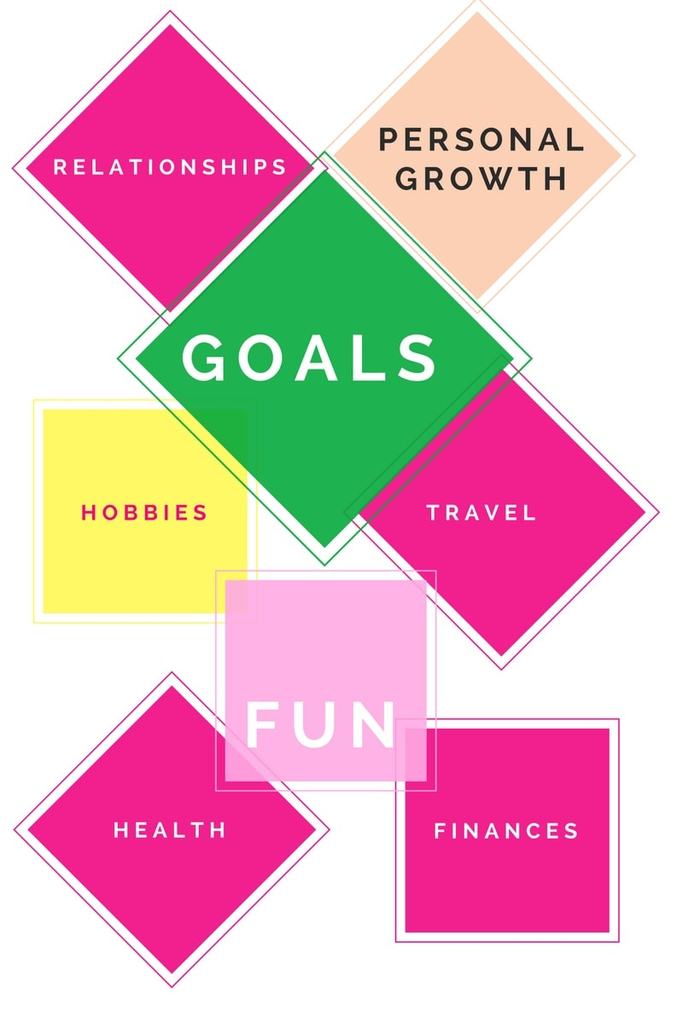 25 Vision Board Templates to Map Out Your Dream Goals WWS Parent