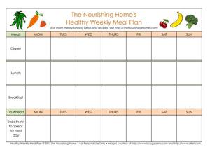 editable weekly meal planner template word | how do i create a weekly meal plan | how do you make a meal plan