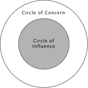 what is circle of influence | what is circle of influence mean | what is definition of circle of influence