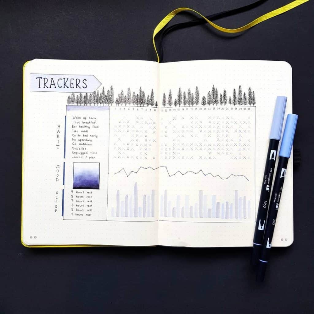 bullet journal habit tracker template free | bullet journal habit tracker things to track | bullet journal habit tracker to do list