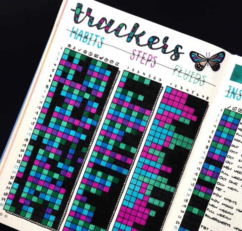 bullet journal habit tracker template | bullet journal habit tracker printable | bullet journal habit tracker template free