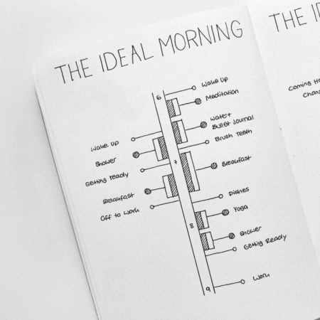25 Morning Routine Bullet Journal Ideas & Examples to Start Your Day