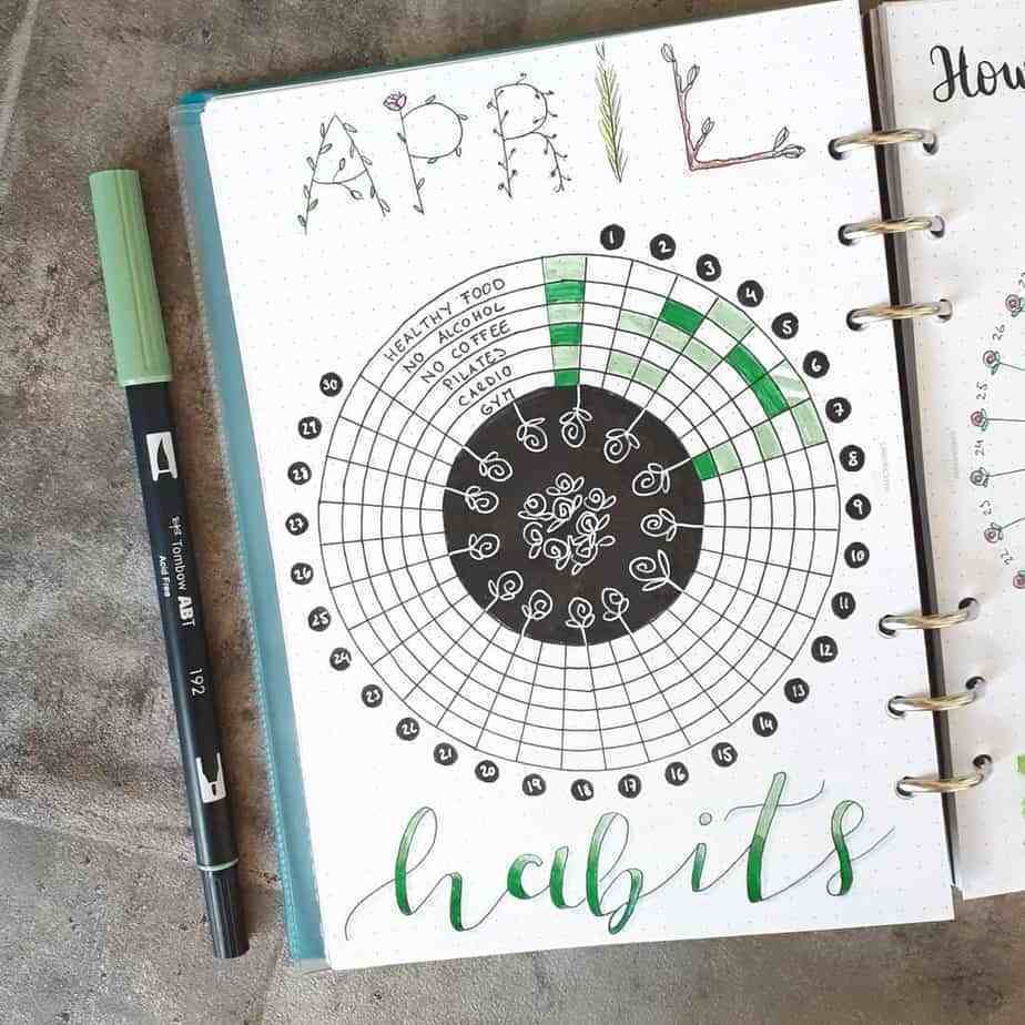 minimalist mood tracker | chores bullet journal | habit trackerbullet journal pinterest