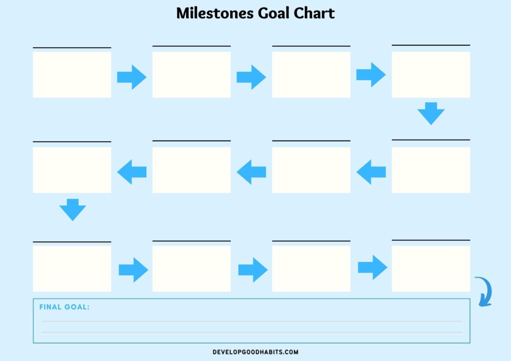 creative goal chart ideas | personal goal chart template | Princess-Themed Goal Tracker Reward Chart