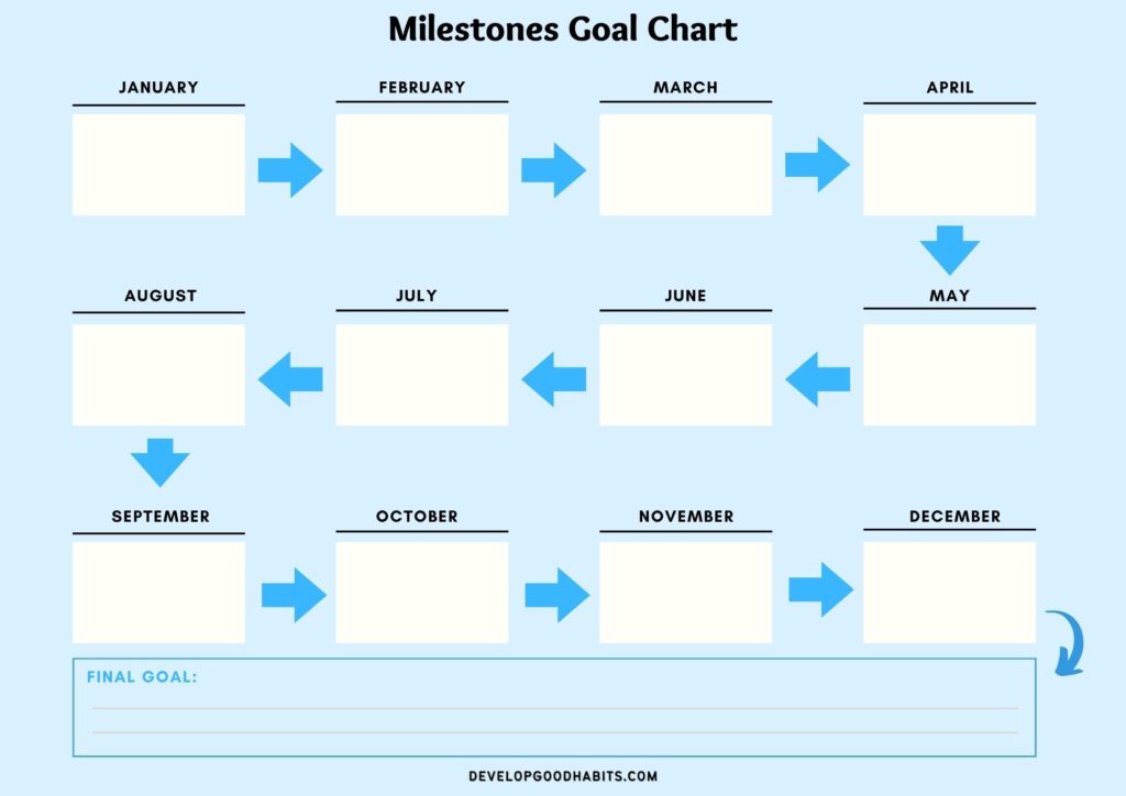 smart goal chart template | vision and goal chart | Goal Tracking Chart