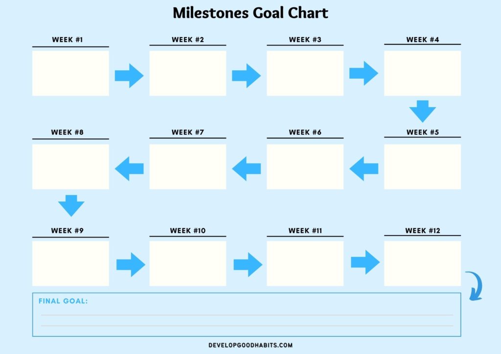 goal chart ideas and templates | goal chart ideas for adults | 2-Column Goal Tracker Chart