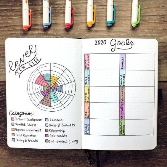 15 Bullet Journal Goals Page Ideas for 2020