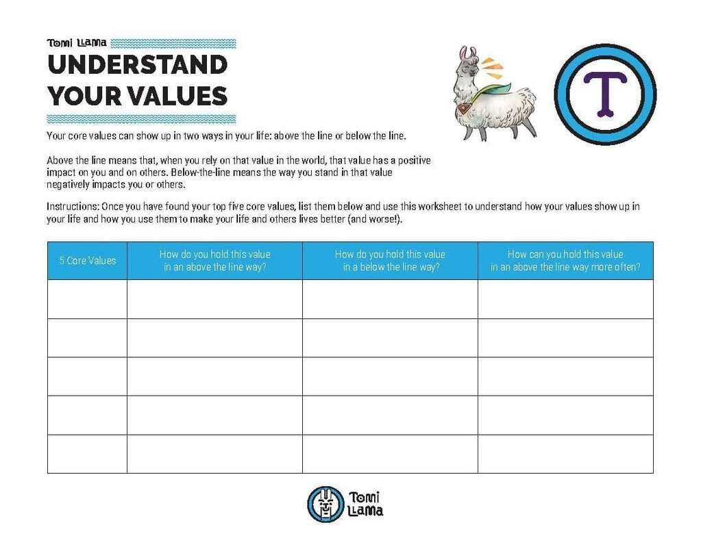 understand your values | core values list | what are core values