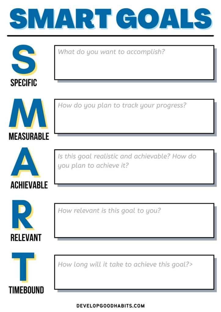 how to write a smart goal template | smart goal template example | how to create smart goals template