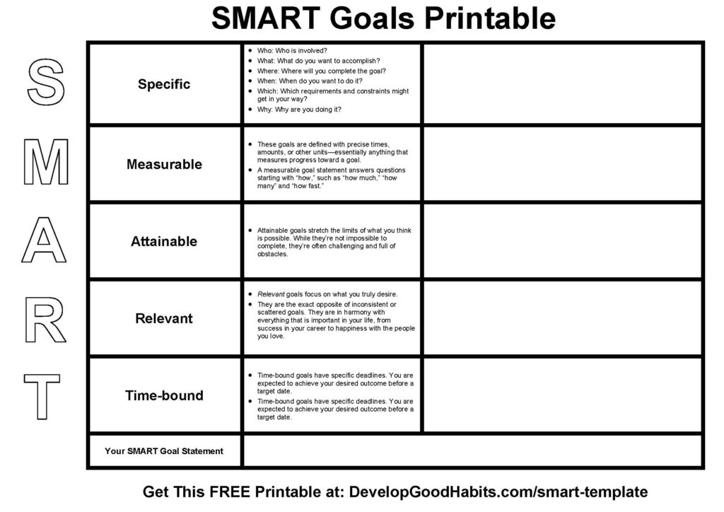 smart goals worksheet | smart goals templates | free printable smart goals worksheet