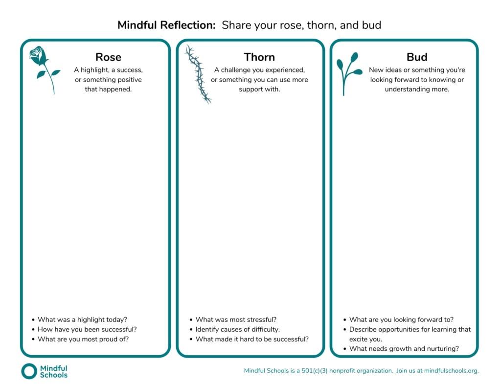 mindful reflection | mindfulness worksheets for anxiety | five mindfulness worksheets