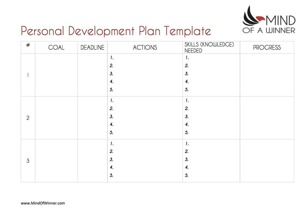 plan of a winner | personal development plan template pdf | personal development plan examples professional