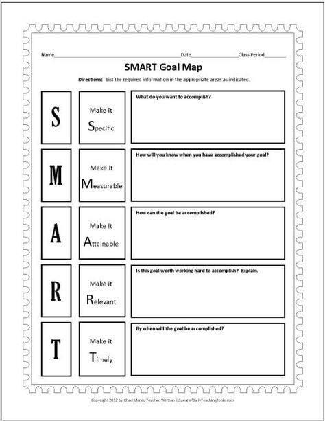 smart goal map | smart goals template pdf | smart goals template excel