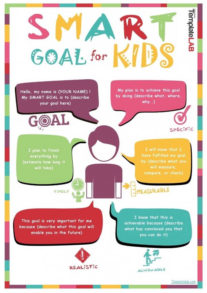 smart goals for kids | smart goals template fillable pdf | smart goals template word