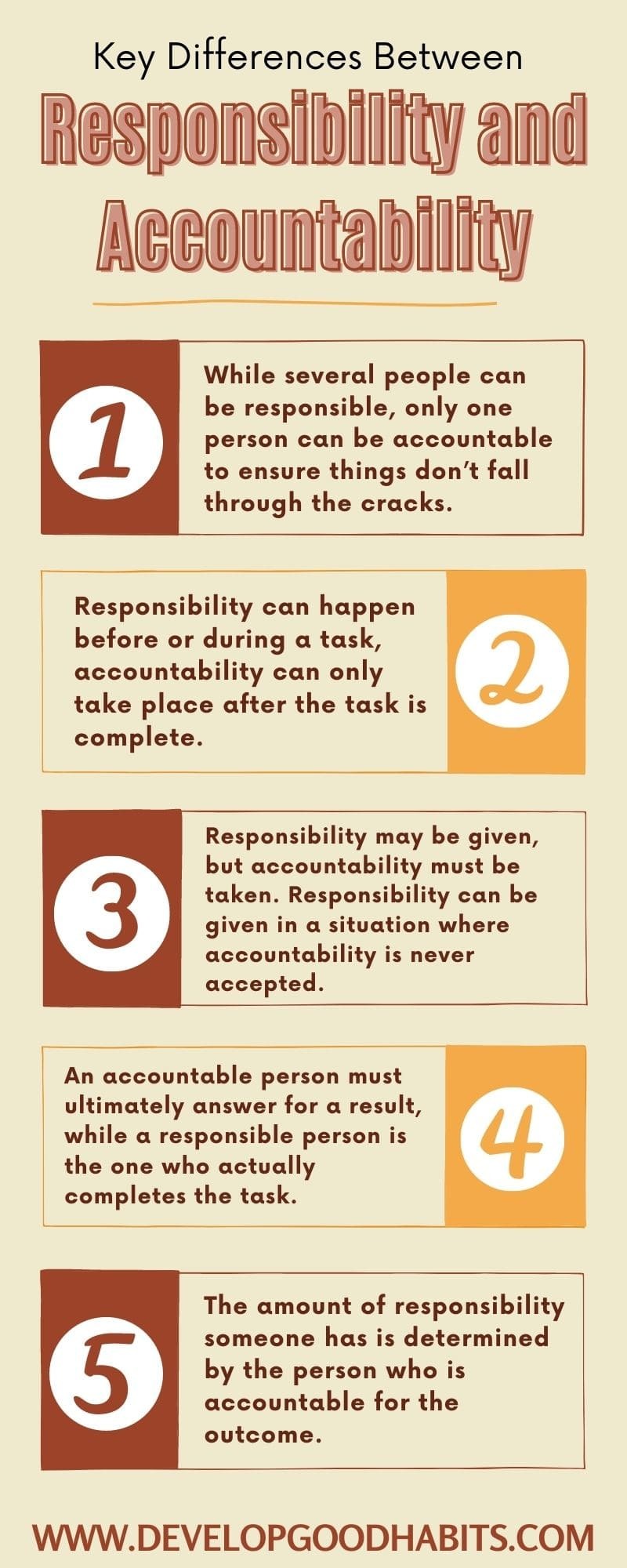 accounting task and responsibility
