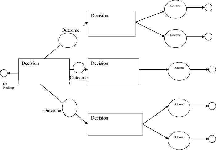 eisenhower decision matrix template | army decision matrix template | college decision matrix template