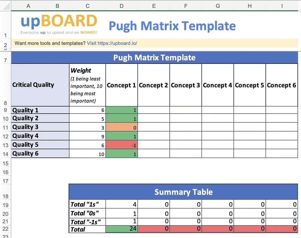 decision matrix template google sheets | decision matrix template excel download | decision matrix template example