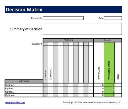7 Free Decision Matrix Templates to Make the Best Life Choices