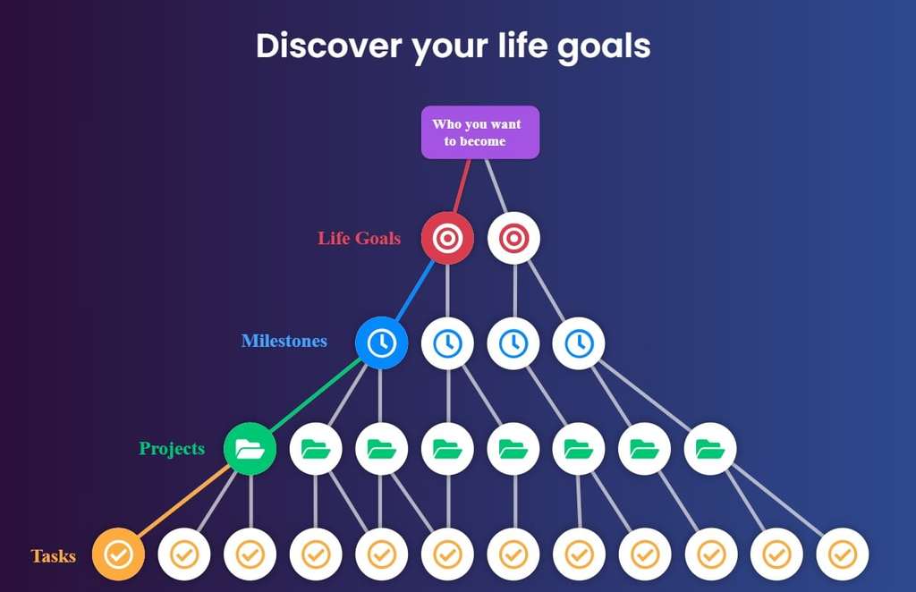 Angstrom | best free life planning apps | end of life planning apps