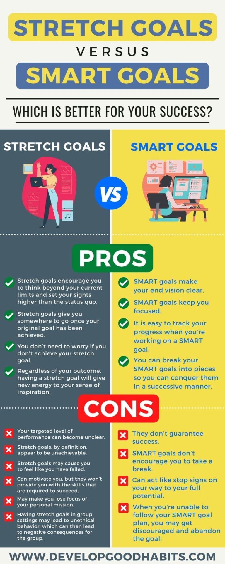 Stretch Goals VS Smart Goals Which is Better for Your Success?