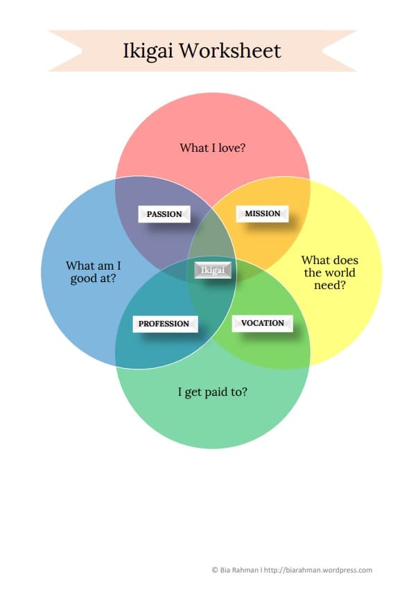 finding your why worksheet | finding your why worksheet simon sinek | finding your why exercise