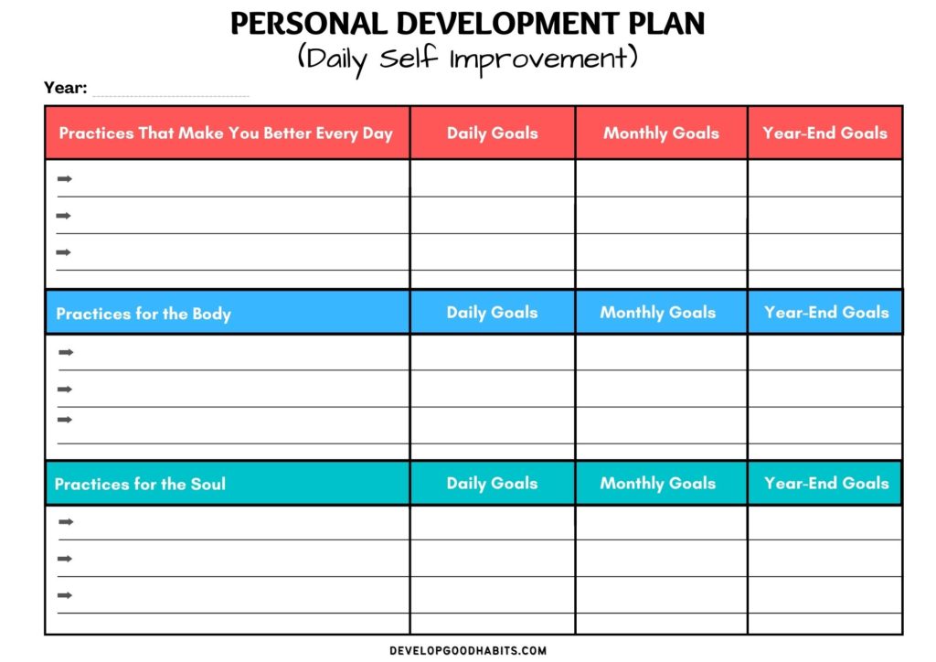 personal development plan template | personal leadership development plan template word | personal and professional development plan template