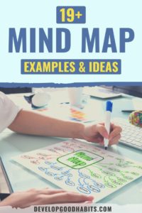 21 Mind Map Examples & Ideas for 2024 | Develop Good Habits