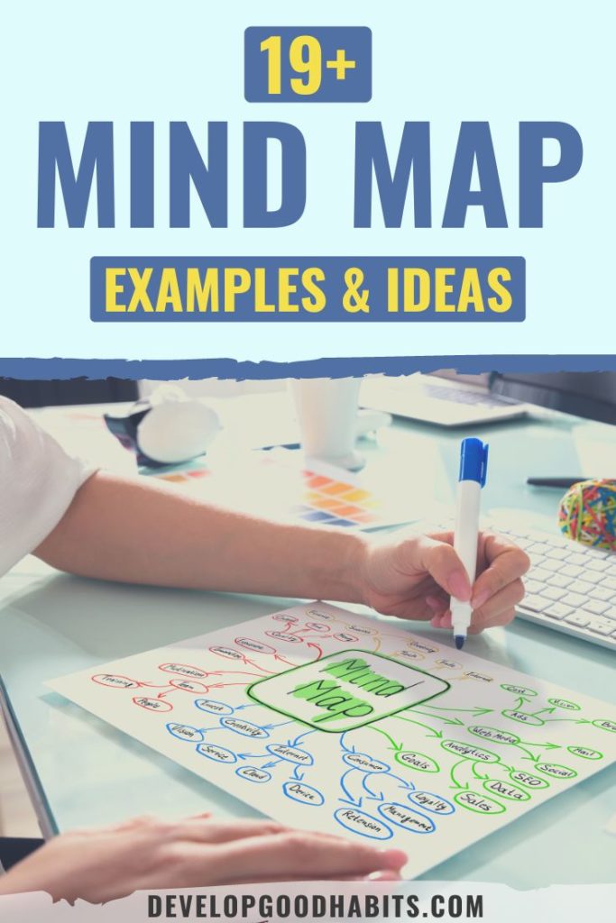 mind map examples | mind map template | mind map ideas