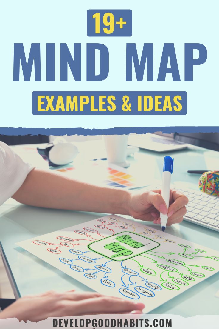 21 Mind Map Examples & Ideas for 2023