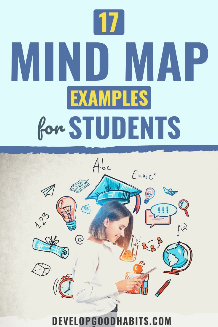 17 Mind Map Examples for Students in 2023
